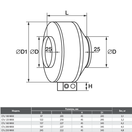 Канальный вентилятор Shuft CFz 250 MAX
