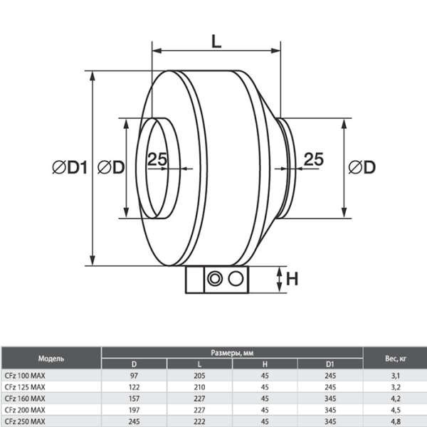 Канальный вентилятор Shuft CFz 250 MAX