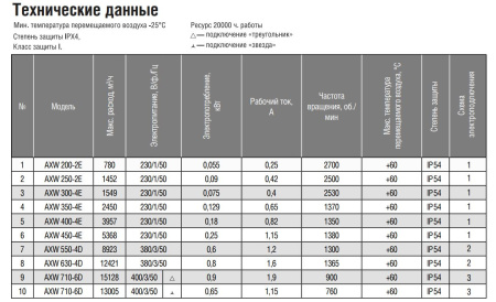Осевой вентилятор Shuft AXW 710-6D