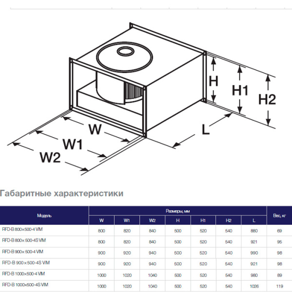 Канальный прямоугольный вентилятор Shuft RFD-B 1000×500-4S VIM