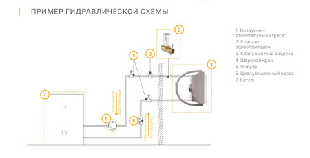 Водяной тепловентилятор ВОЛКАНО РУ2 EC