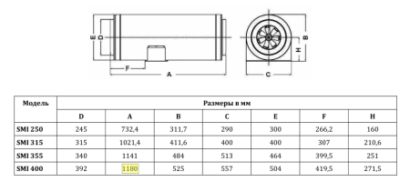 Шумоизолированный канальный вентилятор SUPERVENT SMI 355