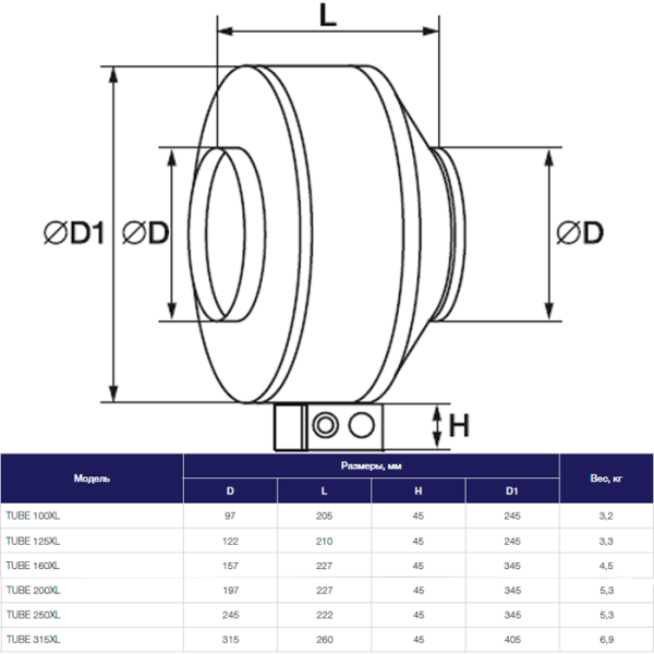 Канальный вентилятор Shuft TUBE 250XL  