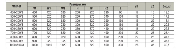 Фреоновый охладитель аэроблок Shuft WHR-R 900*500/3