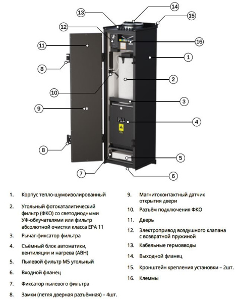Приточная установка Ventmachine Colibri 550 ФКО G1