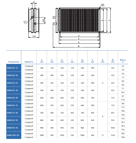 Водяной нагреватель KORF WWN 90-50/3