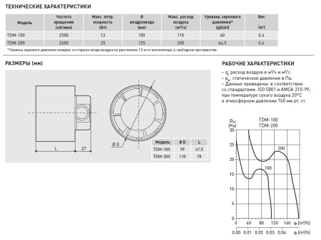 Вытяжной канальный вентилятор Soler&Palau TDM200