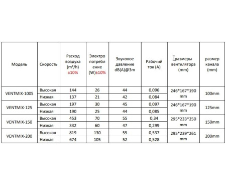 Канальный вентилятор Shuft VENTMIX-100S
