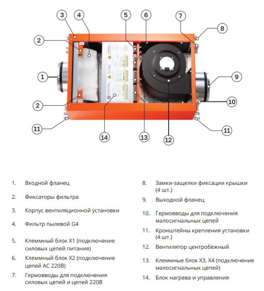 Приточная установка Ventmachine Orange 600 Z1