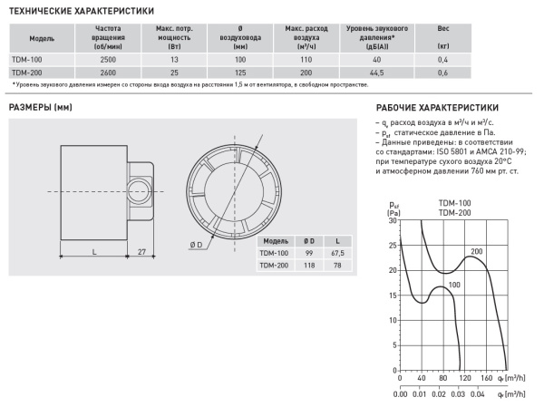 Вытяжной канальный вентилятор Soler&Palau TDM200