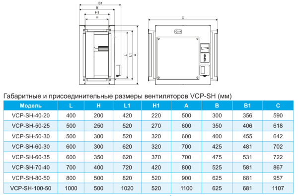 Шумоизолированный канальный прямоугольный вентилятор Ровен VCP-SH-50-25/22-GQ/4D
