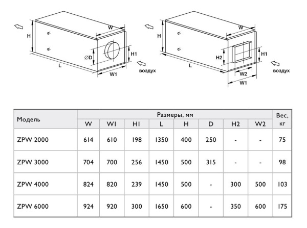 Приточная установка Zilon ZPW 3000/27 L3