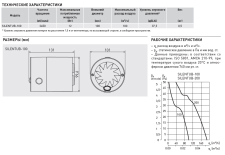 Вытяжной канальный вентилятор Soler&Palau Silentub-100