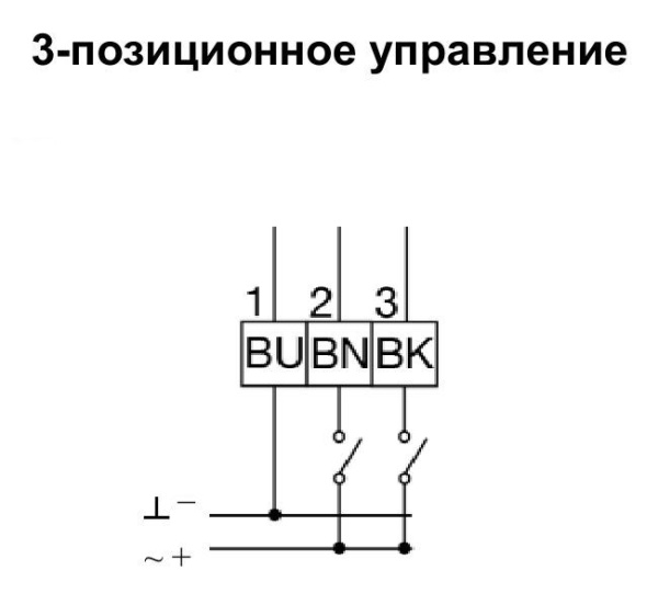 Электроприводы без возвратной пружины Gruner 363-230-40-S2