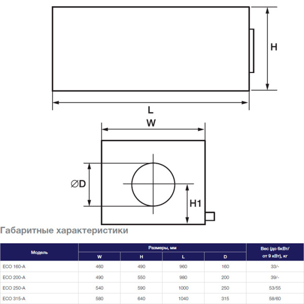 Приточная установка Shuft ECO 315/1-12,0/ 3-A