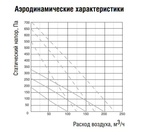 Приточно-вытяжная установка Shuft NOVA-300