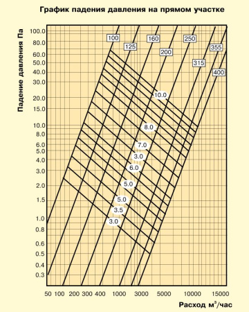 Воздуховод теплоизолированный Diaflex ISODF 356 мм х 10 м