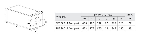 Компактная приточная установка Zilon ZPE 500 L1 Compact