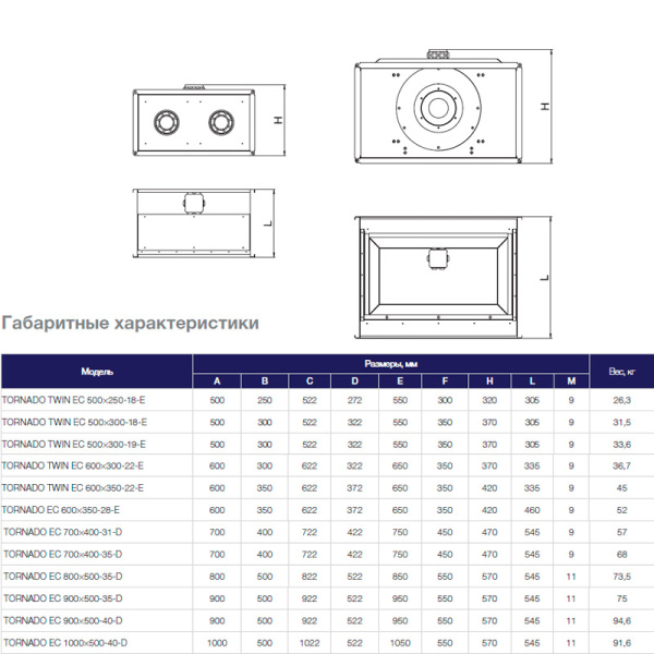 Канальный прямоугольный вентилятор Shuft Tornado Twin EC 1000×500-40-D