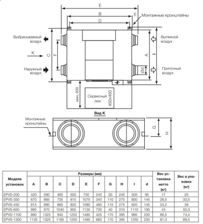 Приточно-вытяжная установка Electrolux EPVS-1100