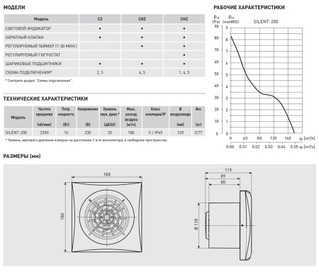 Вентилятор вытяжной Soler&Palau Silent-200 CRZ (с таймером)