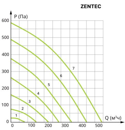 Приточная установка Ventmachine Colibri 550 ФКО Z1