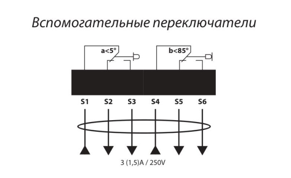 Электропривод с возвратной пружиной Lufberg DA03S24PS