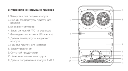 Приточно-очистительный комплекс Royal Clima BREZZA LUNA RCB 80 LUX