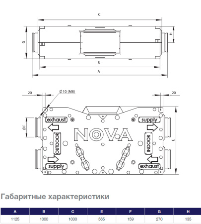 Приточно-вытяжная установка Shuft NOVA-300
