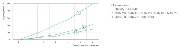 Карманные фильтры Zilon ZFS 700*400