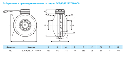 Круглый канальный вентилятор Ровен ECF(K)4E225T160-C0