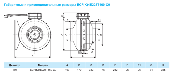 Круглый канальный вентилятор Ровен ECF(K)4E225T160-C0