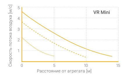 Водяной тепловентилятор Волкано РУ Мини АС