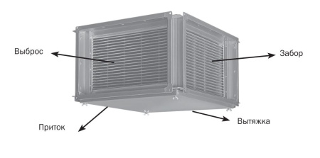 Пластинчатый рекуператор Zilon ZRP 600x350