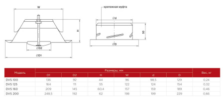 Вытяжной диффузор Shuft DVS E 160