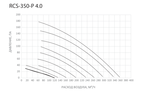 Компактная приточно-вытяжная установка ROYAL Clima PRIMO 4.0 RCS-350-P 4.0