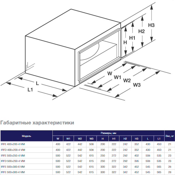 Канальный прямоугольный вентилятор Shuft IRFE 400×200-4 VIM