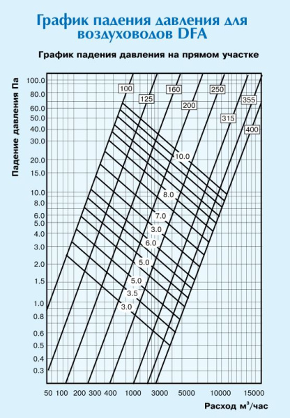 Воздуховод неизолированный Diaflex DFA 102 мм х 10 м