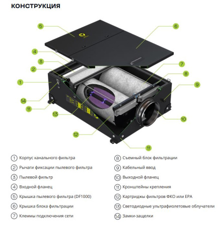 Канальный фильтр VentMachine DF1000 EPA