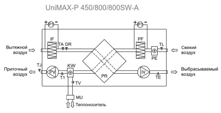 Приточно-вытяжная установка Shuft UniMAX-P 450SW EC