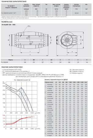 Вытяжной канальный вентилятор Soler&Palau TD1000/200 SILENT T 3V