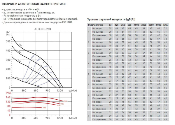 Канальный вентилятор Soler&Palau JETLINE-250