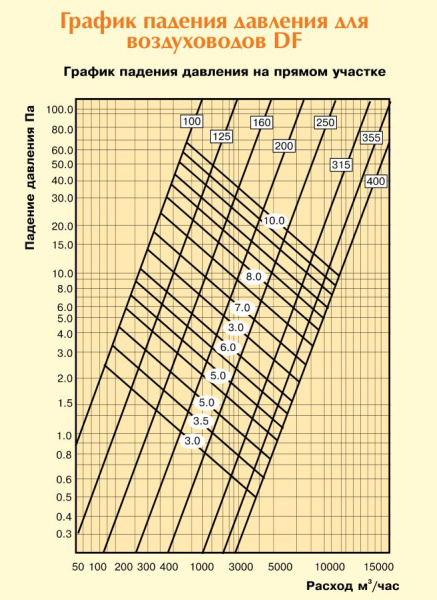 Воздуховод неизолированный Diaflex DF 406 мм х 10 м
