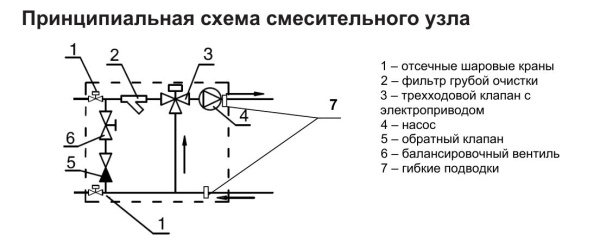 Смесительный узел Zilon ZMP 80-10,0