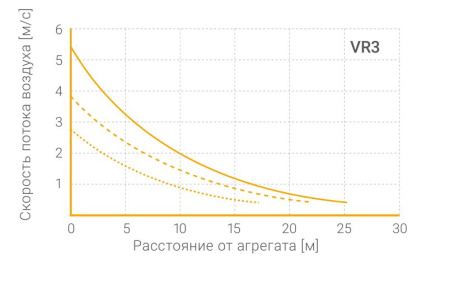 Водяной тепловентилятор ВОЛКАНО РУ3 AC