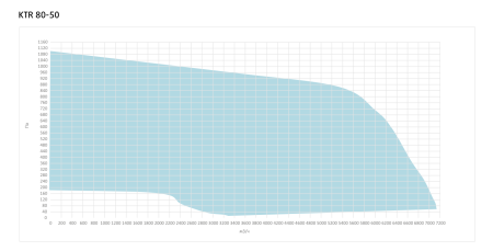 Канальный прямоугольный вентилятор Sysimple KTR 80-50