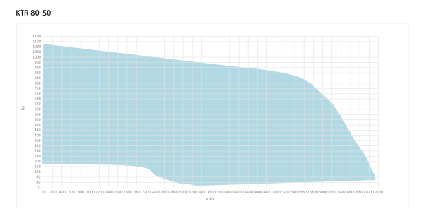 Канальный прямоугольный вентилятор Sysimple KTR 80-50