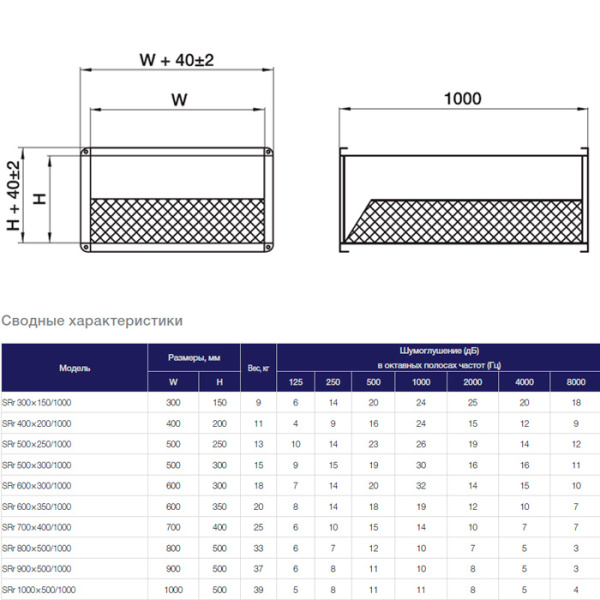 Шумоглушитель аэроблок Shuft SRr 1000x500/1000