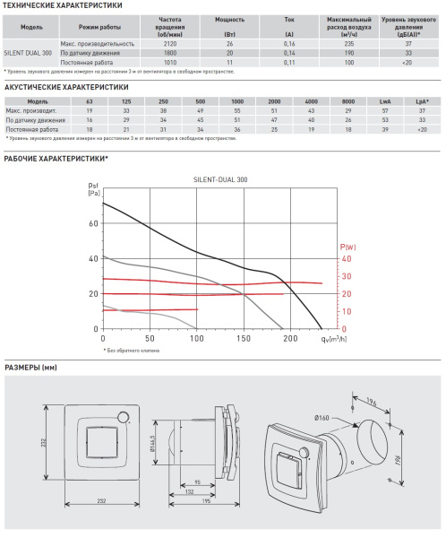 Вентилятор вытяжной Soler&Palau SILENT DUAL 300