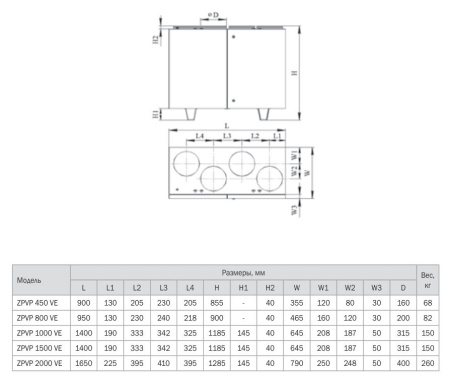 Компактная приточно-вытяжная установка Zilon ZPVP 1000 VEL (вертикальное исполнение)